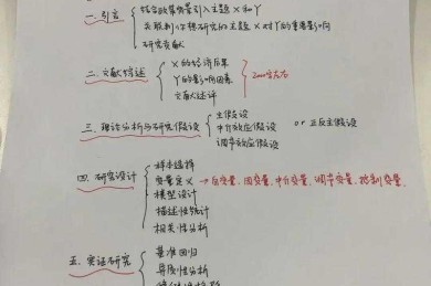 论文绪论不再是难题：从研究空白到理论框架的完整指南