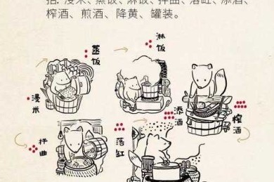 酿酒工艺论文题库怎么写？这份攻略让你少走3年弯路