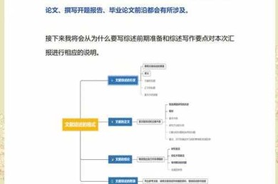 研究性报告论文写作指南：从困惑到精通的实战路径