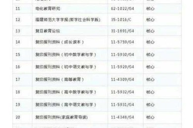 作为学术人，你真的了解“导师看论文看什么论文”吗？