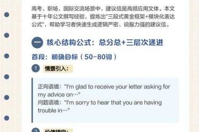 论说文的紧身衣：结构化写作如何成为你的思想约束器