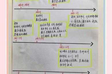 从迷茫到高效：揭秘如何收集论文资料的系统方法