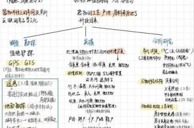 从零开始构建学术史回顾：如何像侦探一样梳理研究脉络