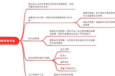 从学术对话到价值共创：论文答辩中如何向老师提问的战略框架