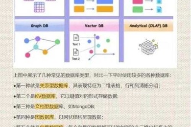 学术论文上传平台全景解析：从预印本到商业数据库的完整指南