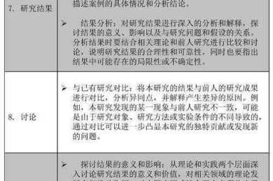 环保人论文写作指南：从研究设计到学术表达的技术拆解