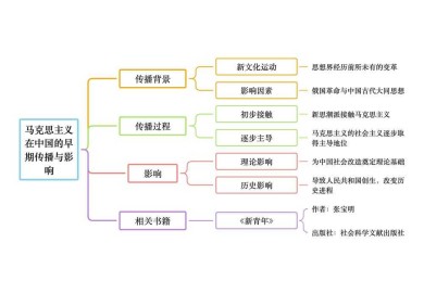 当代青年爱情观构建的学术路径：从选题设计到理论落地