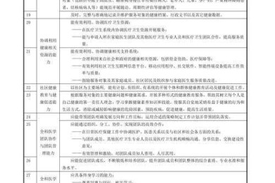 从组织行为学视角解构医生职业满意度：一篇可复现的实证研究指南