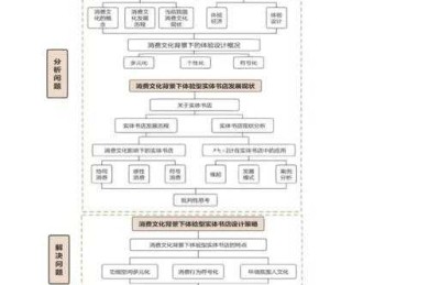 从菜鸟到高手：论文怎么设计模型模板的终极拆解