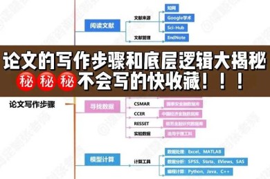 从零开始掌握学术写作：解密论文格式模板的底层逻辑