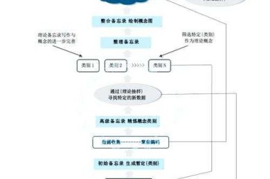 论文研究理论是什么？3个步骤帮你彻底搞懂学术根基