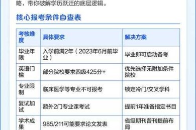 别让学历限制你：授课硕士怎么发论文的实战指南
