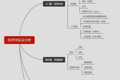 议论文开篇功能的多维分析：基于认知心理与读者注意力的实证研究