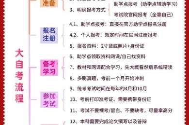 亲身体验总结：一次拿下！自考论文怎么过的全面攻略