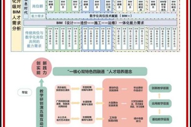 从数据到洞见：探索研究者的洞察力培养核心路径