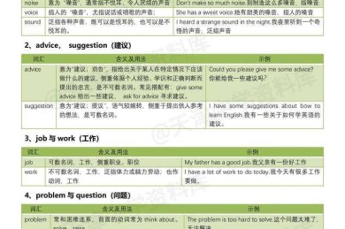 别乱写了！手把手教你用“核心高频词+数据库”爆破毕业论文关键词（附真实案例+自查表）