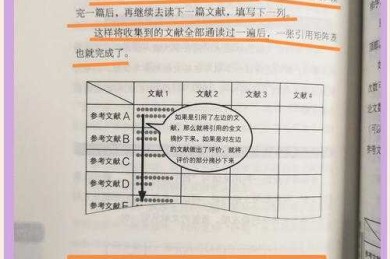 别再踩坑了！资深学术人带你一步步搞定“如何查询论文收录情况”
