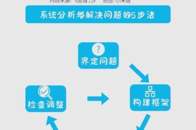 论文张贴解密：学术隐形握手的关键一步