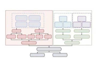 从混乱到清晰：资深研究者教你搭建论文骨架的7个关键步骤