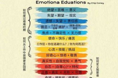 当理性遇见感性：从认知神经科学解构共情能力的培养路径