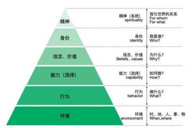 从解构到重建：议论文教学的三阶认知模型实践