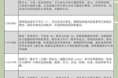 学术生存指南：论文每章指什么与高效写作密码