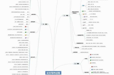 从零到一：分队论文怎么写的实战指南（附思维导图模板）