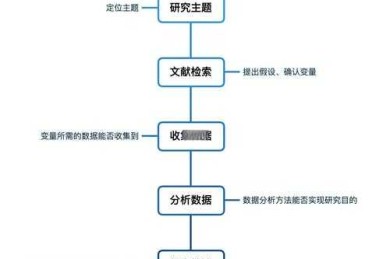 如何查找开放式论文文献：从入门到精通的完整指南