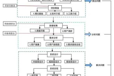别再走弯路了！资深审稿人揭秘“如何投论文”的高效过稿战术