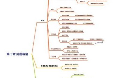 测量论文框架怎么写