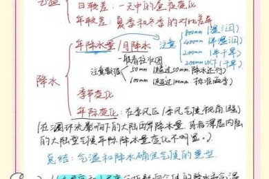 从变量控制到概念隐喻：揭秘学术论文中“温度”的多重含义