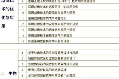 救命指南：论文研究方向写什么？学术小白必看的选题密码