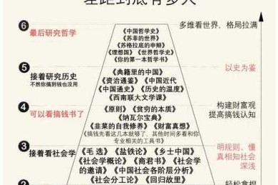 别再无效阅读了！这是“怎么读学术论文”的最高效方法，博士学长亲测有效