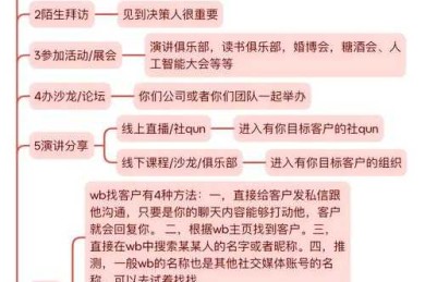如何去找客户论文：从学术研究到商业落地的完整指南