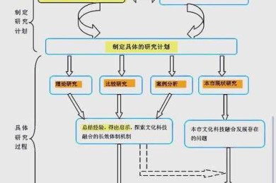 还在为开题报告发愁？让“什么叫做论文梗概”成为你的研究路线图