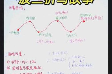 别再单打独斗了！这份“渠道如何提高效率论文”指南，让你少走3年弯路