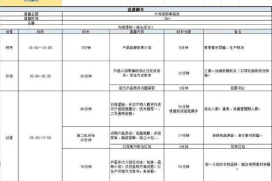 从0到1拆解：直播人士培训论文怎么写才能既有学术价值又接地气？