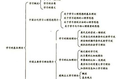 从理论到实践：如何激发学习动机论文的完整研究框架