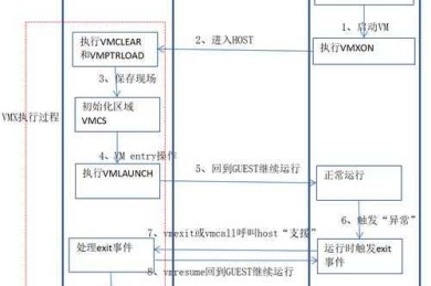 从零开始构建论文代码检测系统：方法论与实践指南