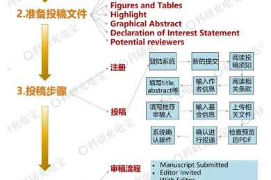还在为发表发愁？一文读懂“论文刊物指什么论文”的底层逻辑