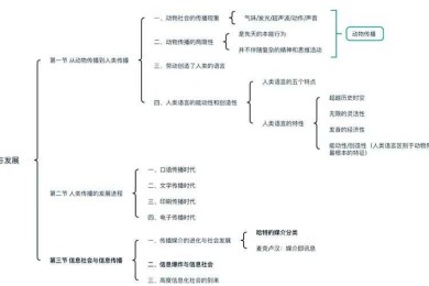 论文传导机制：你的学术影响力如何真正触及读者？