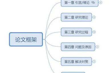 论文六个终端节点是什么