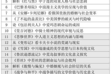从选题到发表：美国论文写什么内容才能让审稿人眼前一亮？