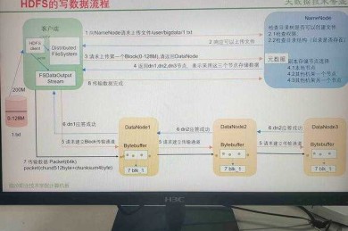 5步终结论文数据混乱：从一团乱麻到结构化数据库