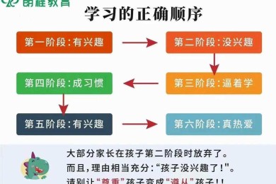 超越方法论：如何在幼儿研究中实现真正的儿童尊重与赋能
