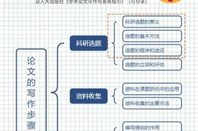 本科论文选题五步法：从迷茫到亮眼的学术启航