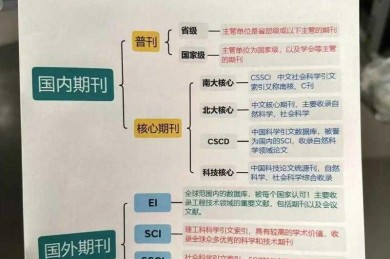[学术写作必备指南]论文的首页指的什么？别再踩期刊投稿的坑了！