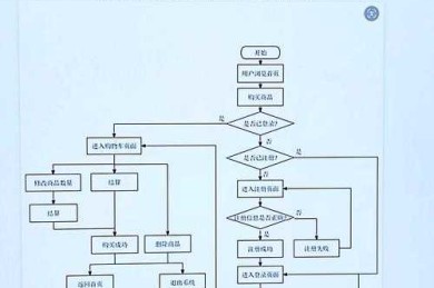 毕业论文原理怎么改