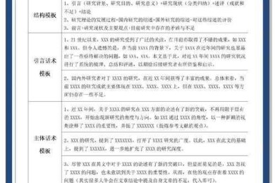 你知道吗？什么是论文体例？——学术写作的秘密武器