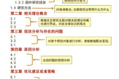 搞学术的你注意了！这篇“如何去增强法律意识论文”框架能省你三个月